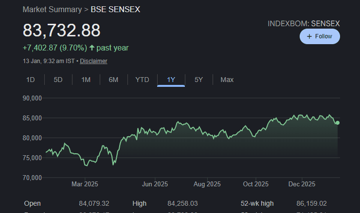 Bombay Stock Exchange in Punjabi
