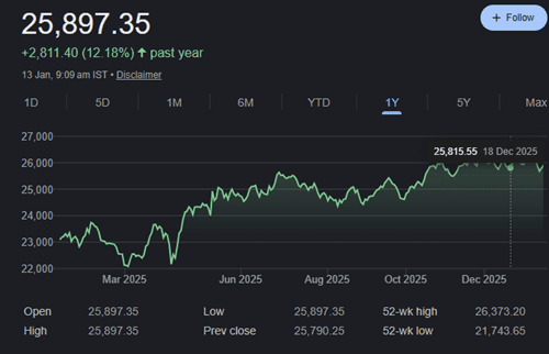National Stock Exchange in Punjabi