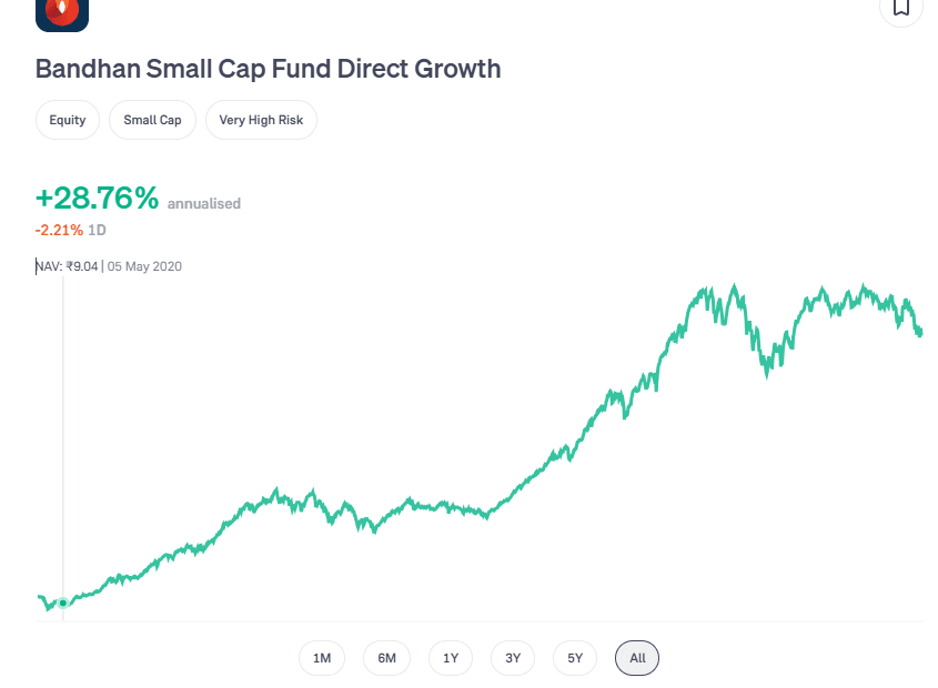 Mutual Fund in Punjabi