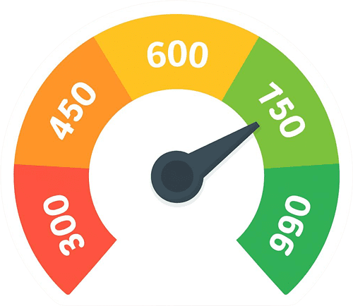 CIBIL Score Meter