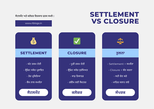 CIBIL Settlement