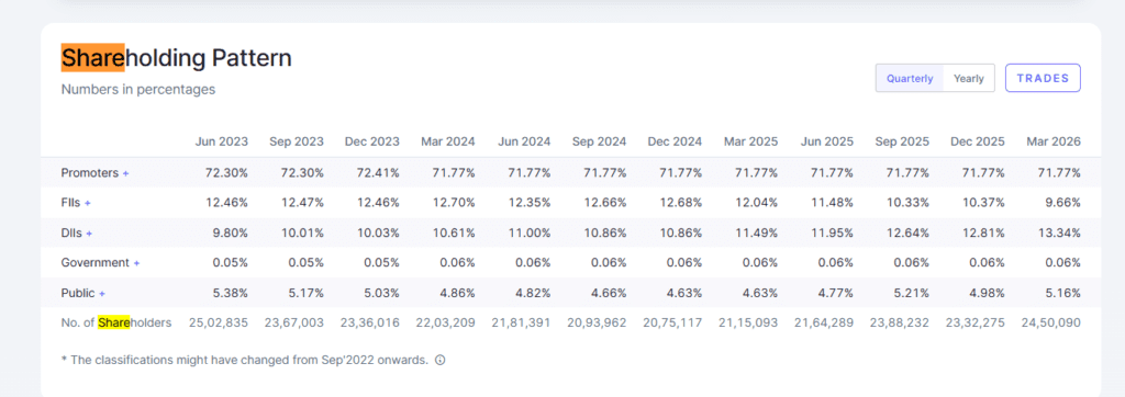 Pleadging Data