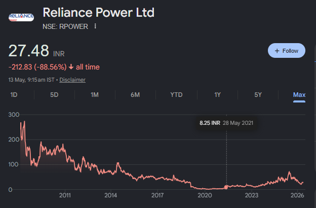Reliance Power