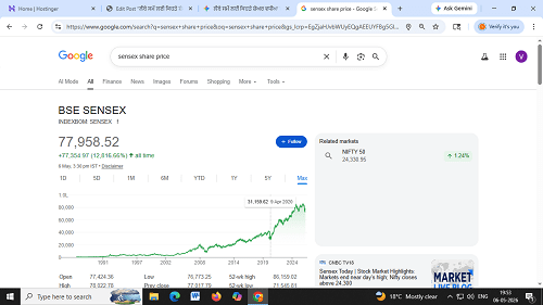 Sensex Share price