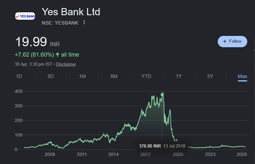 Yes Bank