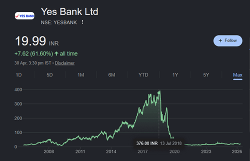 Yes Bank
