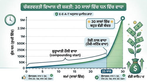 compounding-interest-growth-chart