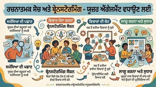 creative_thinking_and_brainstorming_infographic