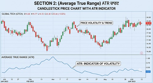 Average True Range Stop Loss