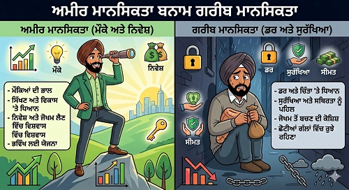 Mindset_Shift_Chart