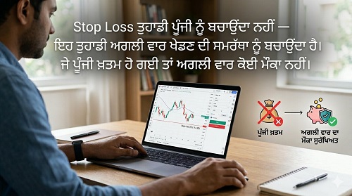 Stop Loss in Punjabi