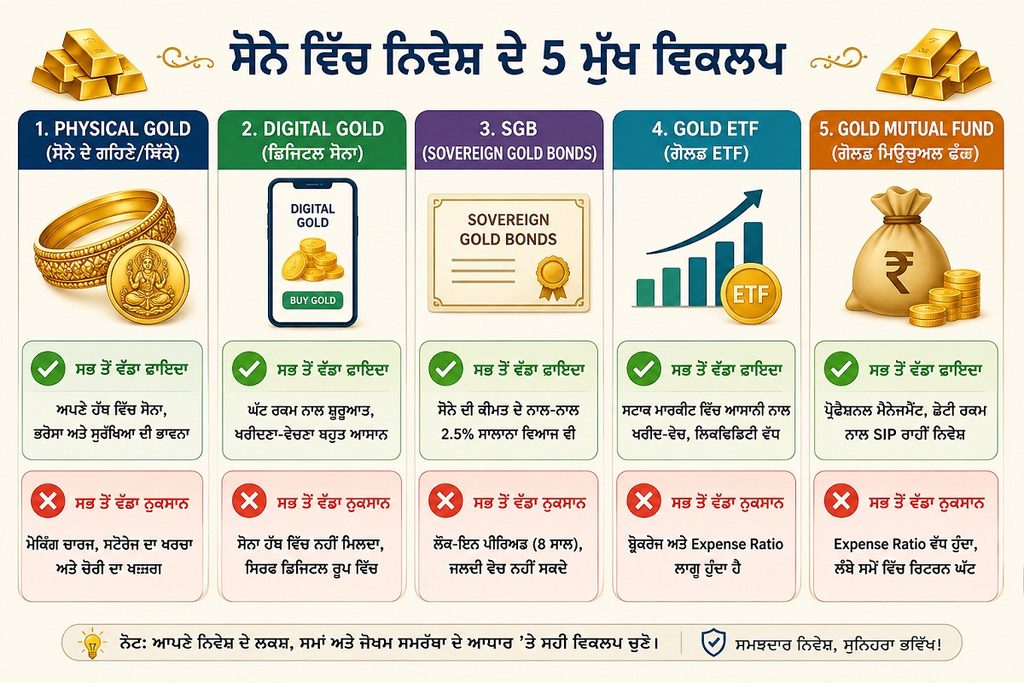5-ways-to-invest-in-gold-infographic